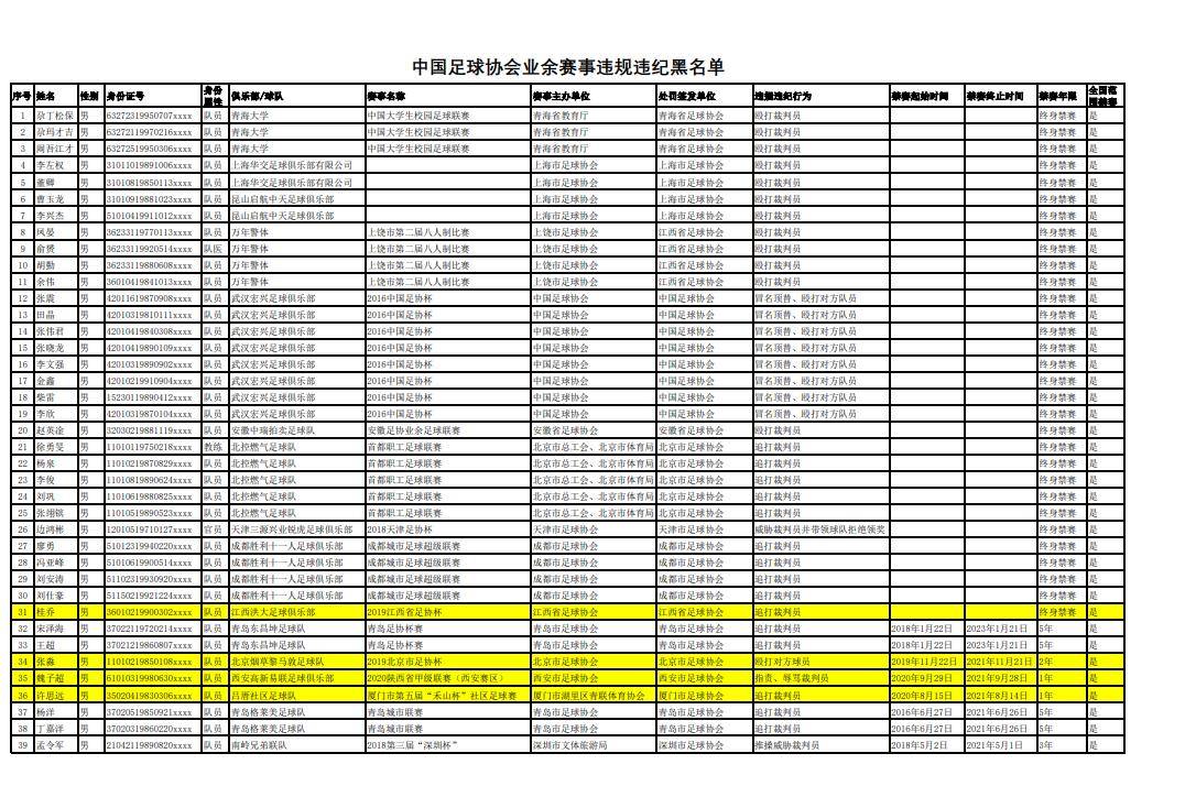 新中国人口普查表_人口普查表(3)