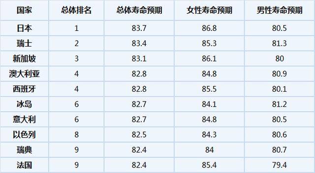 长寿人口有多少人_中科院专家绘出长寿地图 海南成全国最长寿宝岛(2)