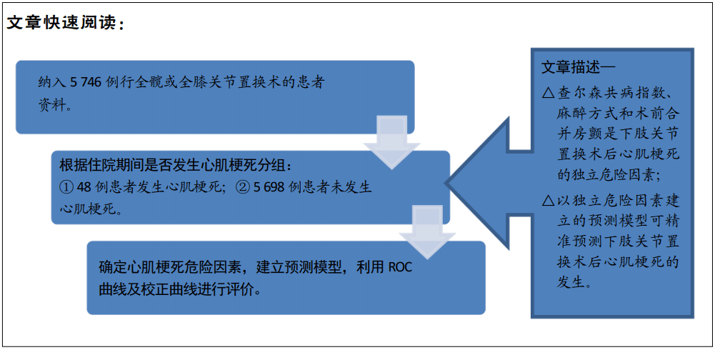 火狐电竞官网|
初次下肢全枢纽置换后发生心肌梗死的危险因素(图1)