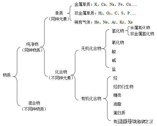 物质的分类与转化-高一化学必修第一册精品讲义