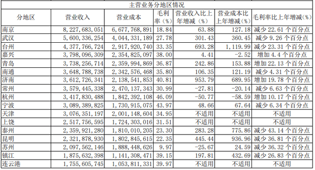 重庆人口导入_重庆人口大迁徙(2)
