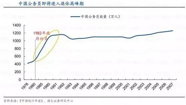 2021各省户籍人口_佛山户籍人口统计图