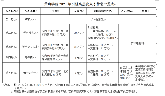 黄山市人口2021_黄山市高考状元2021