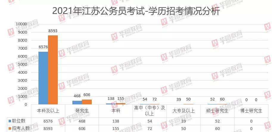 江苏人口2021_江苏地图(2)