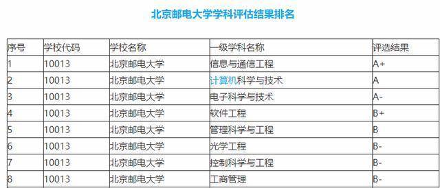 郑州学院排名_郑州西亚斯学院
