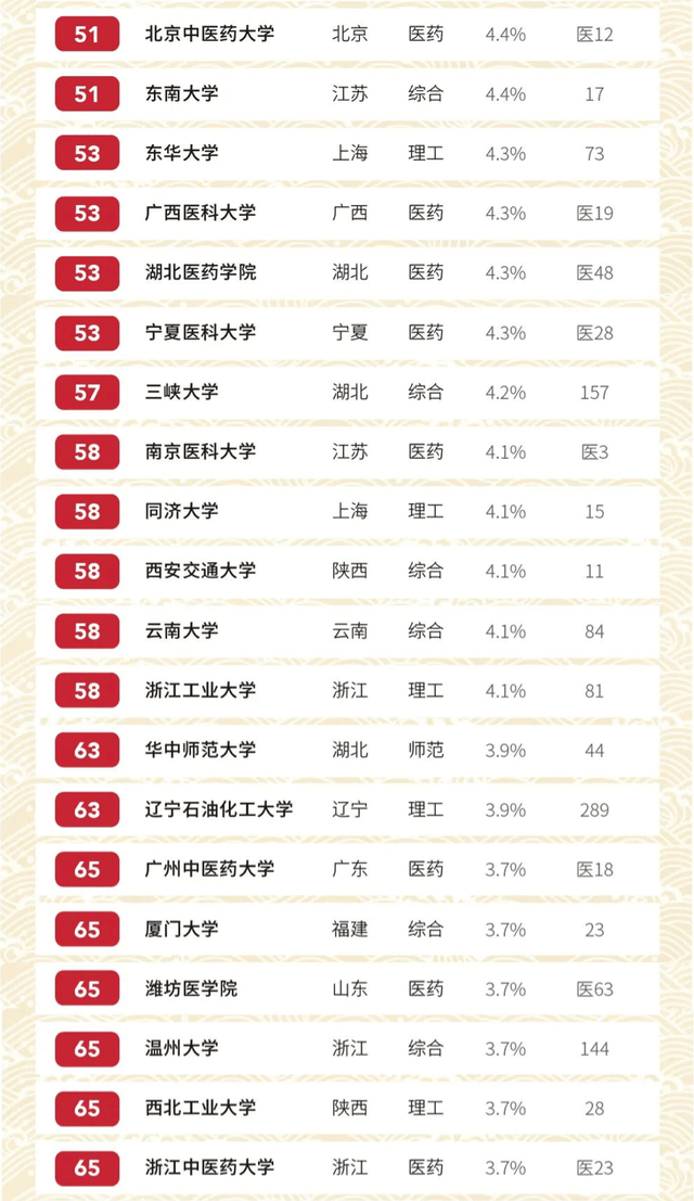 2020年中国大学排名_2020中国高校留学生比例排名:最高达41%,对外经济贸易