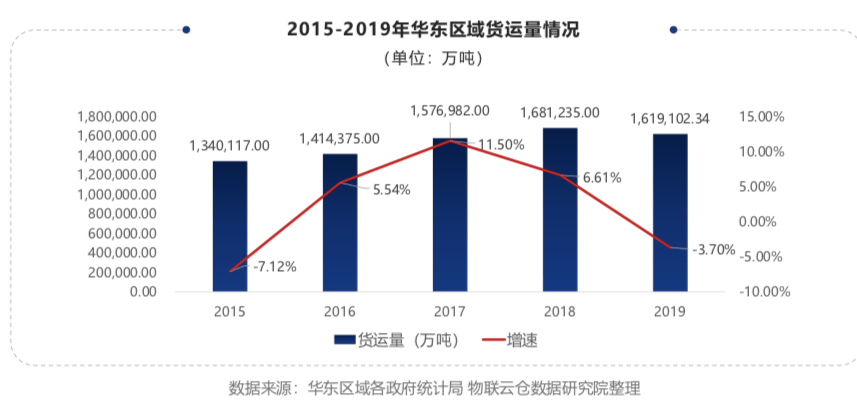 2021华东人均GDP阜阳_2019中国绿色城市指数TOP50报告