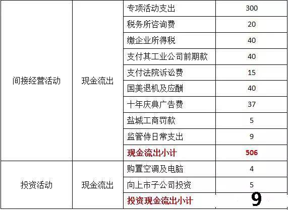 如何看懂财务审计报告 7f1a13b1b9e649b5a2049099e6359acd.jpeg