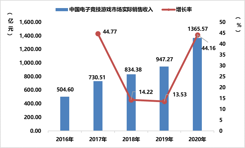 2020湖南gdp超台湾gdp_湖南各市gdp(3)