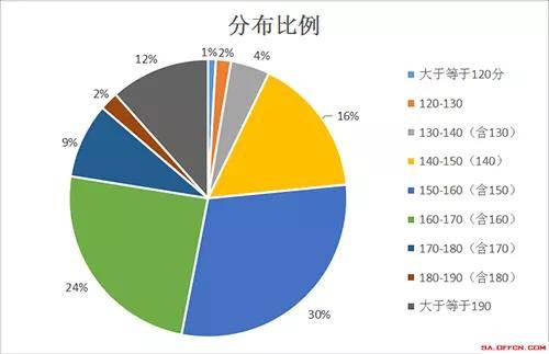 人均进面