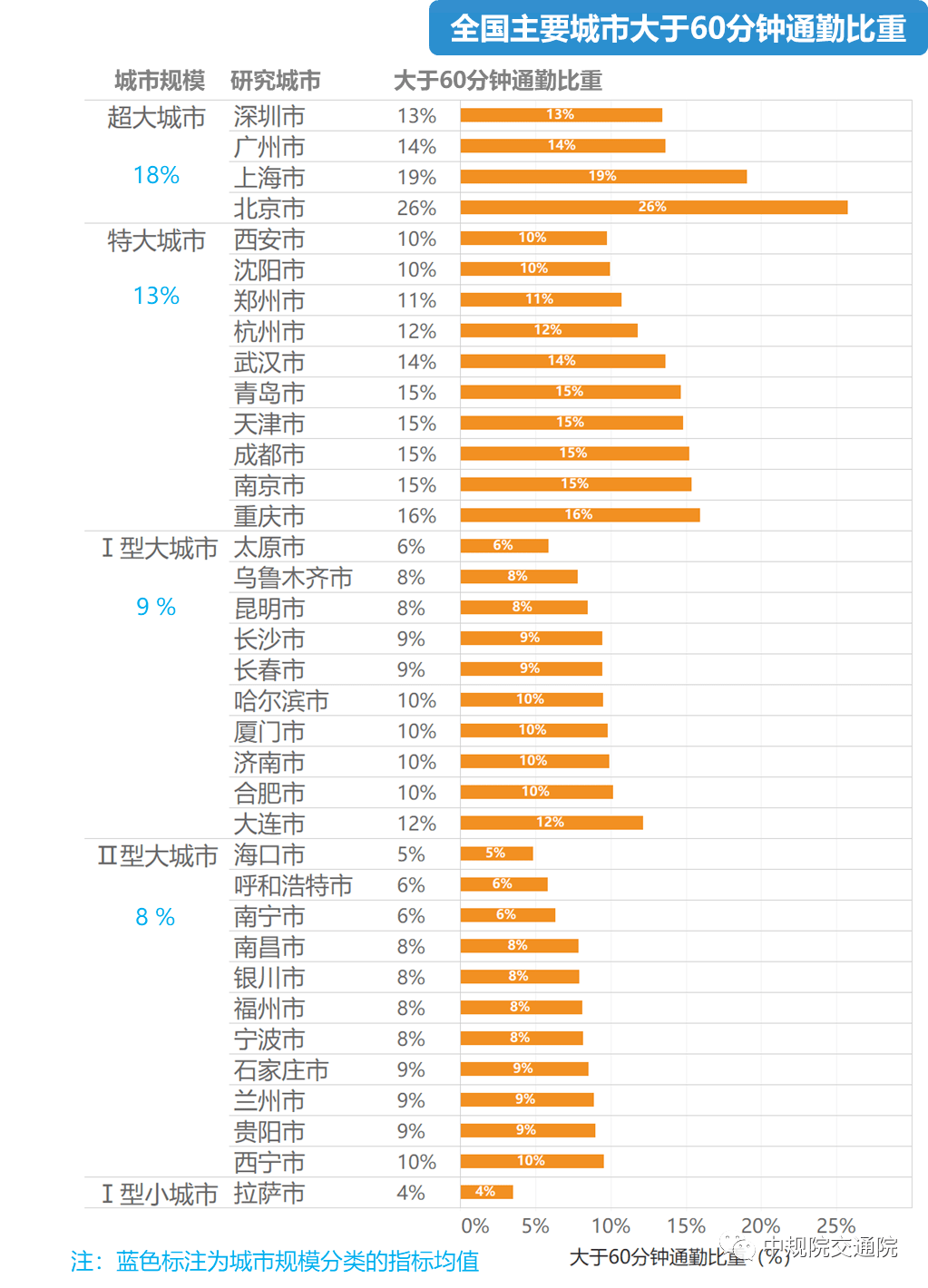 全国侃姓一共有多少人口_邬姓全国有多少人口(3)