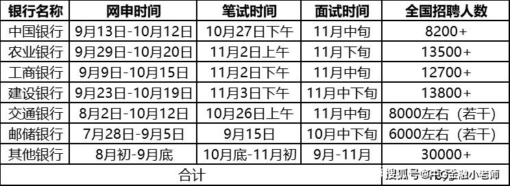2021银行春招 岗位少竞争是不是异常激烈