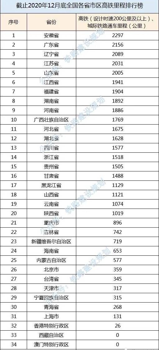 全国最多人口省排名2020_全国各省人口排名(2)