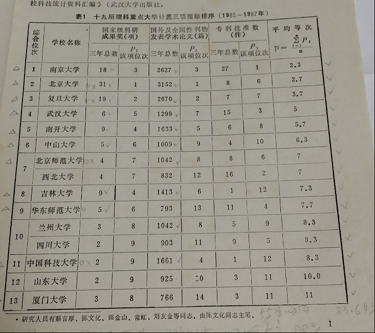 2020南京大学中国史_世界大学排名中心2020中国内地高校50强发布:国科大(2)