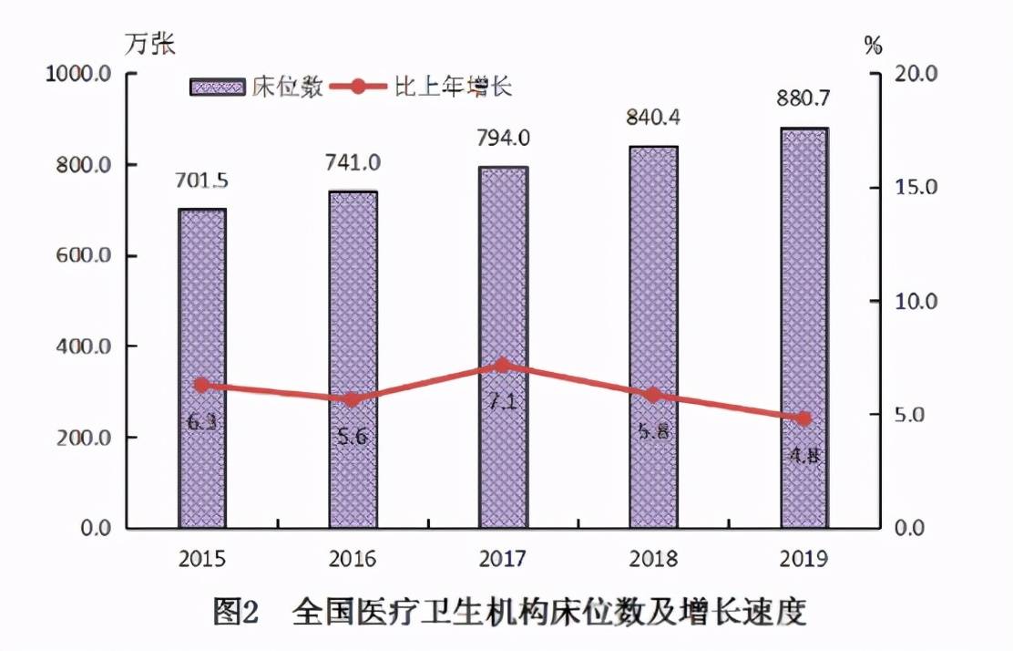 2019中国人口统计_中国最新人口数据统计(2)