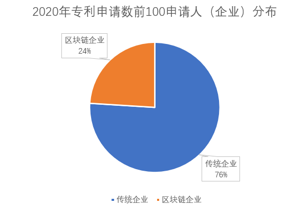 2020年区块链最有前_2020年区块链产业全景图谱:发展现状及未来趋势