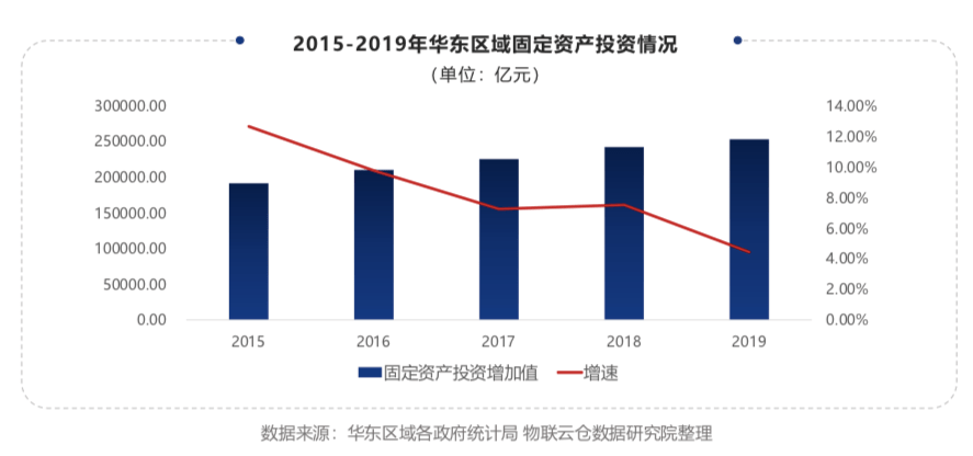 华东地区的gdp_华东地区下一个GDP破万亿的城市,南京表示压力很大(2)