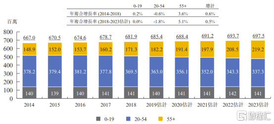 瑞丽gdp