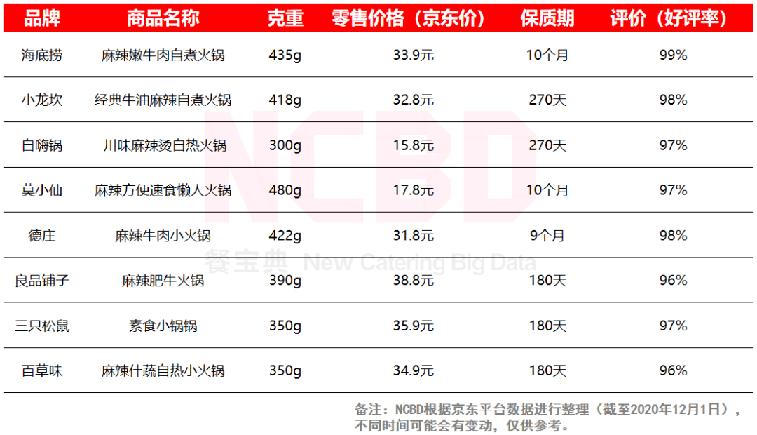 中国年轻人口数2020_中国人口普查2020(3)