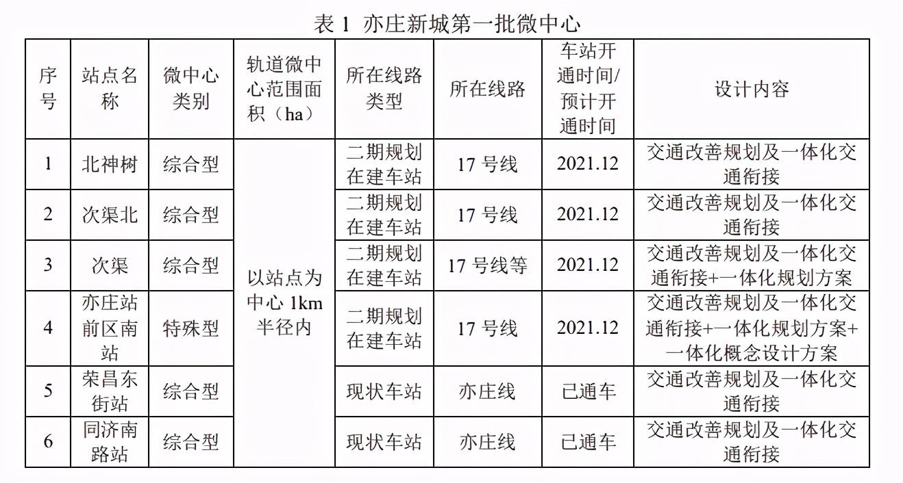 原创北京将建71个轨道微中心含13号ab线新龙泽回龙观等