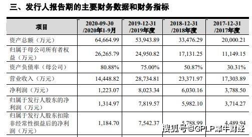 艺考培训不赚钱了？老鹰教育更新招股书 盈利能