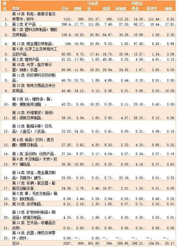 东南亚总人口_东南亚最繁华的城市,总人口不到200万,却是世界级的一线城市