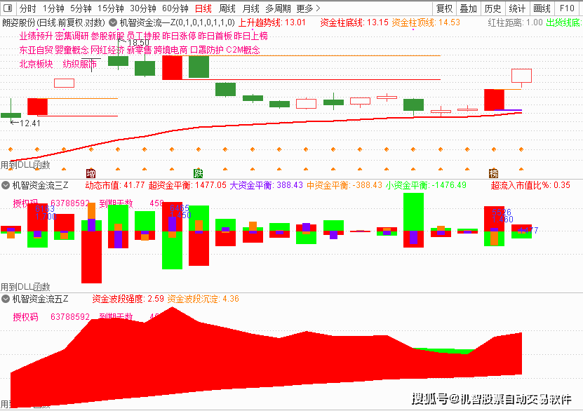 机智软件好的免费股票分析软件