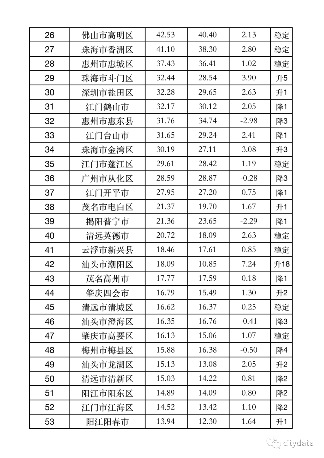 南山区GDP收入2019_南山人均GDP超香港,但人均收入只有1/4