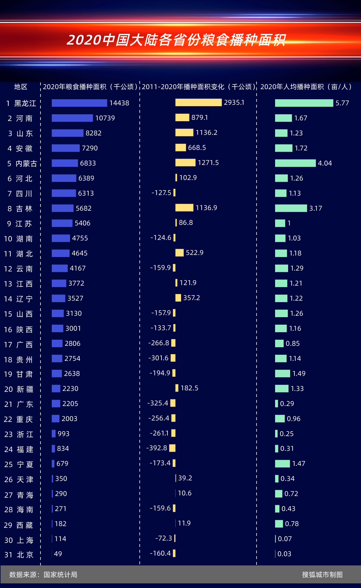 全国粮食产量与人口数之比是什么指标(3)