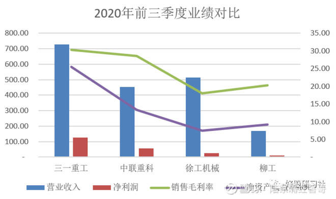 gdp和经营收入_涂料行业销售收入增速与我国 GDP 增速变化一致(3)