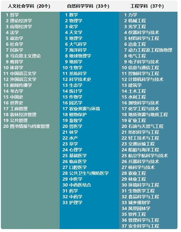 山东名牌大学排名_2018多所名牌大学在山东省招生人数、预估分数线公