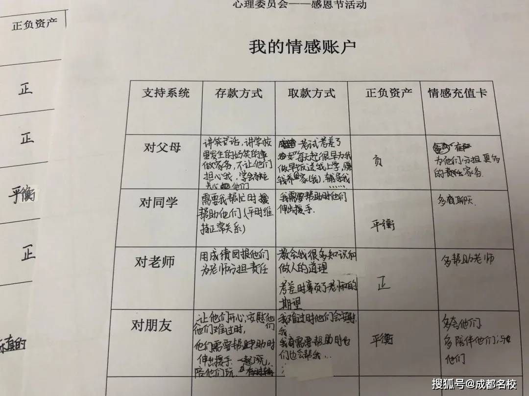 如团体建设中的"心电感应"代人受过,11月感恩节"我的情感账户"等等