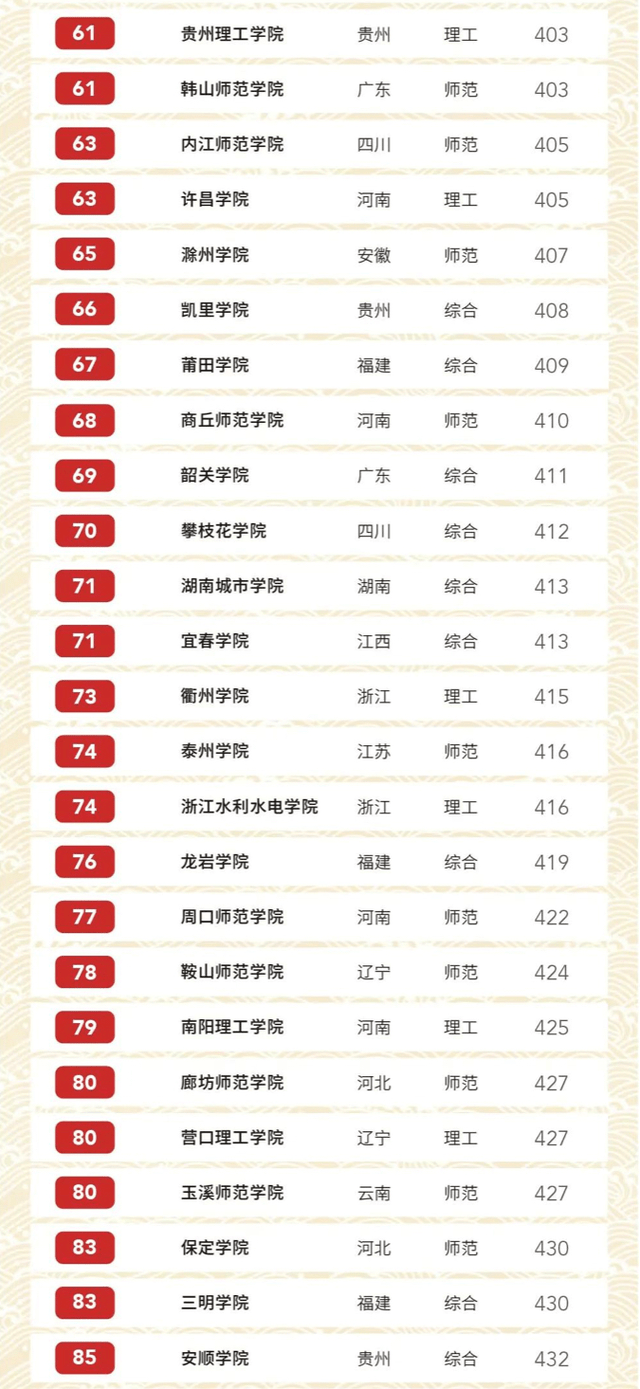 南京省大学排名2020_2020一流学科排名:浙大第1,武大第4,北大第