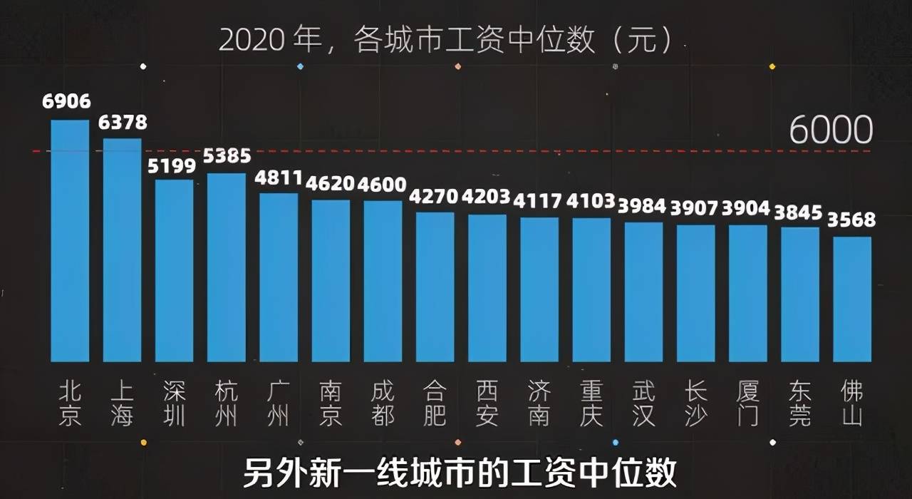 房产销售收入算不算GDP_财政收入占gdp的比重(3)