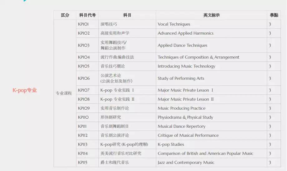 韩语专业排名_韩语字母表(2)