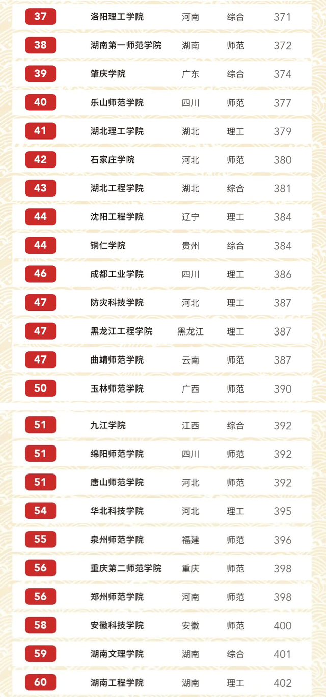 南京设计公司排名_南京景点排名前十图片(2)