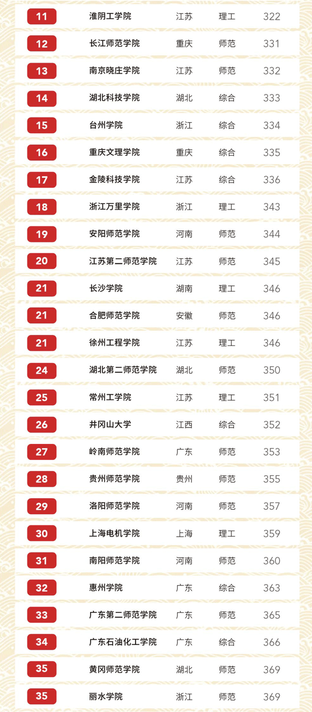 南京设计公司排名_南京景点排名前十图片(2)