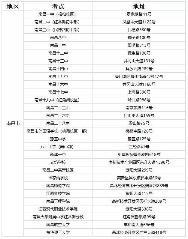 江西人口2021总人数口_北京人口2021总人数口是多少 2021北京实际人口数(2)