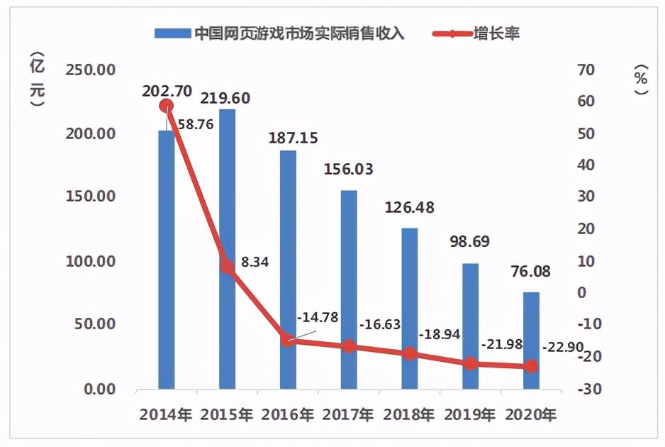 2020年游戏占gdp_中国gdp2020年