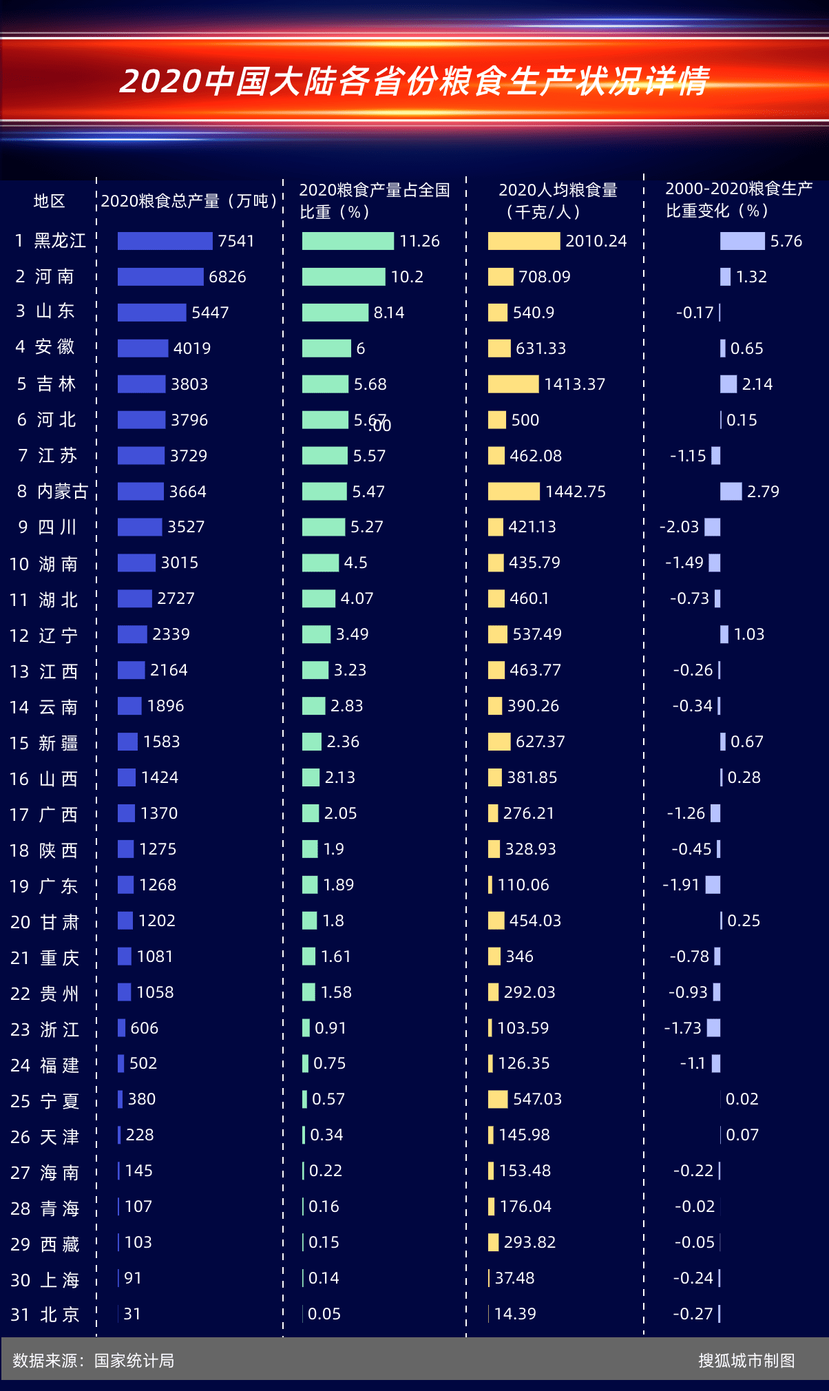 全国粮食产量与人口数之比是什么指标(2)