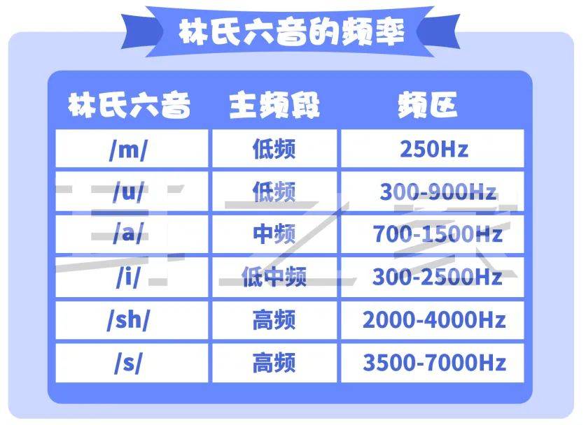 简易评估助听设备效果利器林氏六音