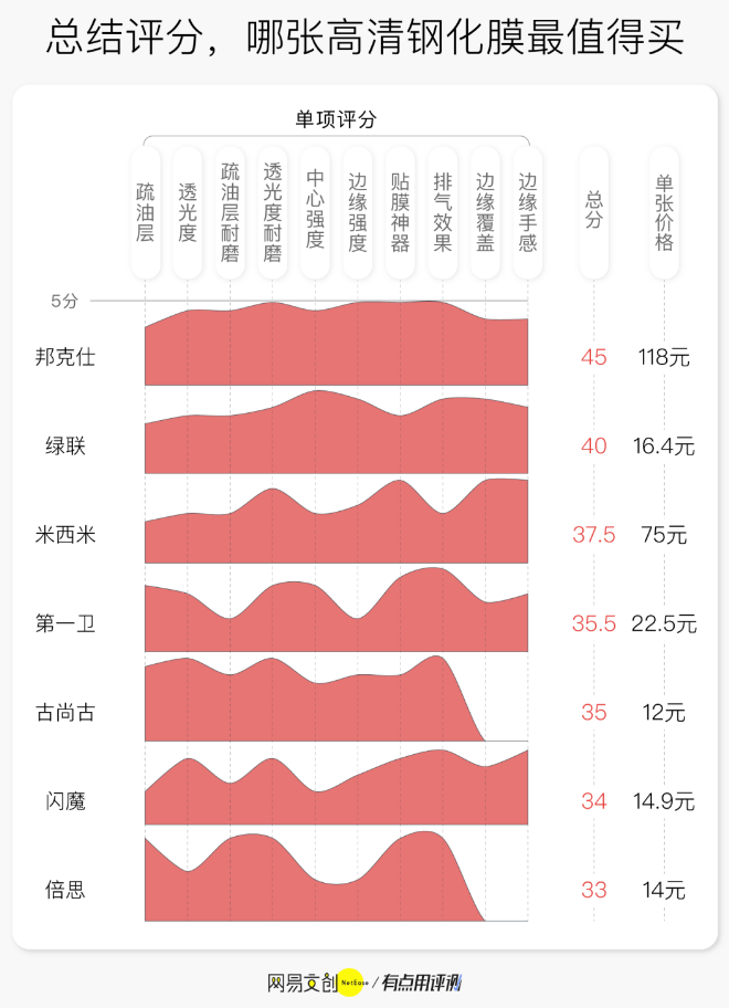 视角|防窥钢化膜到底是什么东西？值不值得买？避坑指南