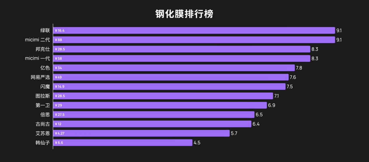 视角|防窥钢化膜到底是什么东西？值不值得买？避坑指南