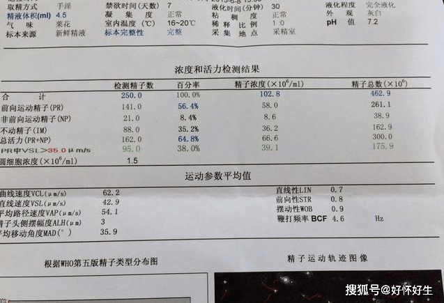 精子活力低怎么办?