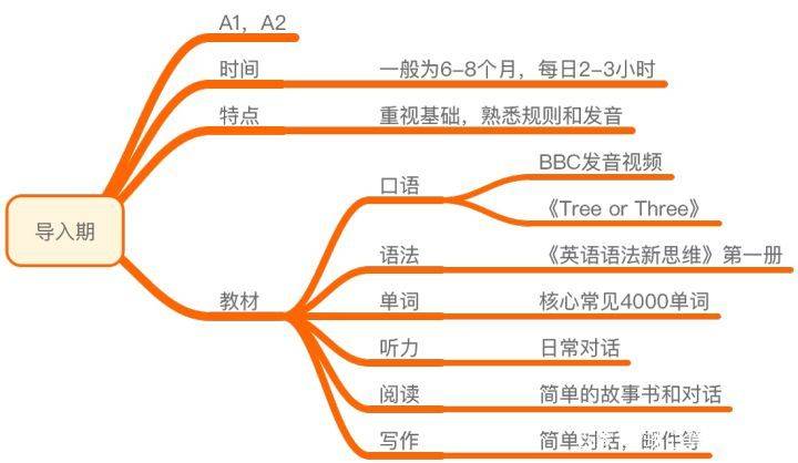 英文的有 人口_爱沢有纱英文