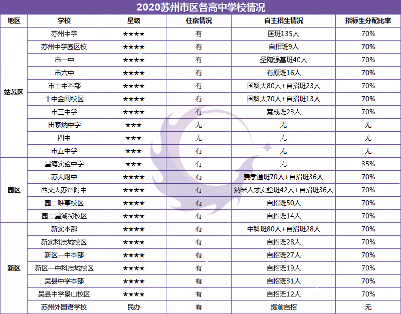2020中考中学排名上_不中考,直升上重高!成都民办直升情况分析