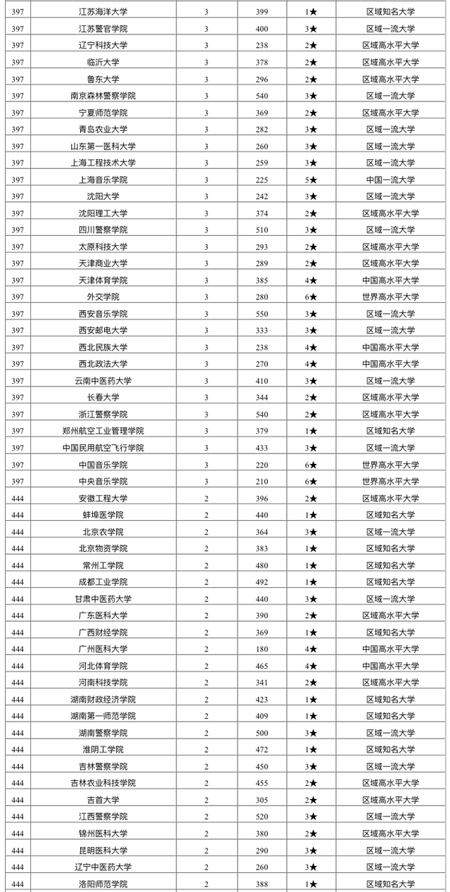 扬州大学专业排名_扬州大学中文系排名