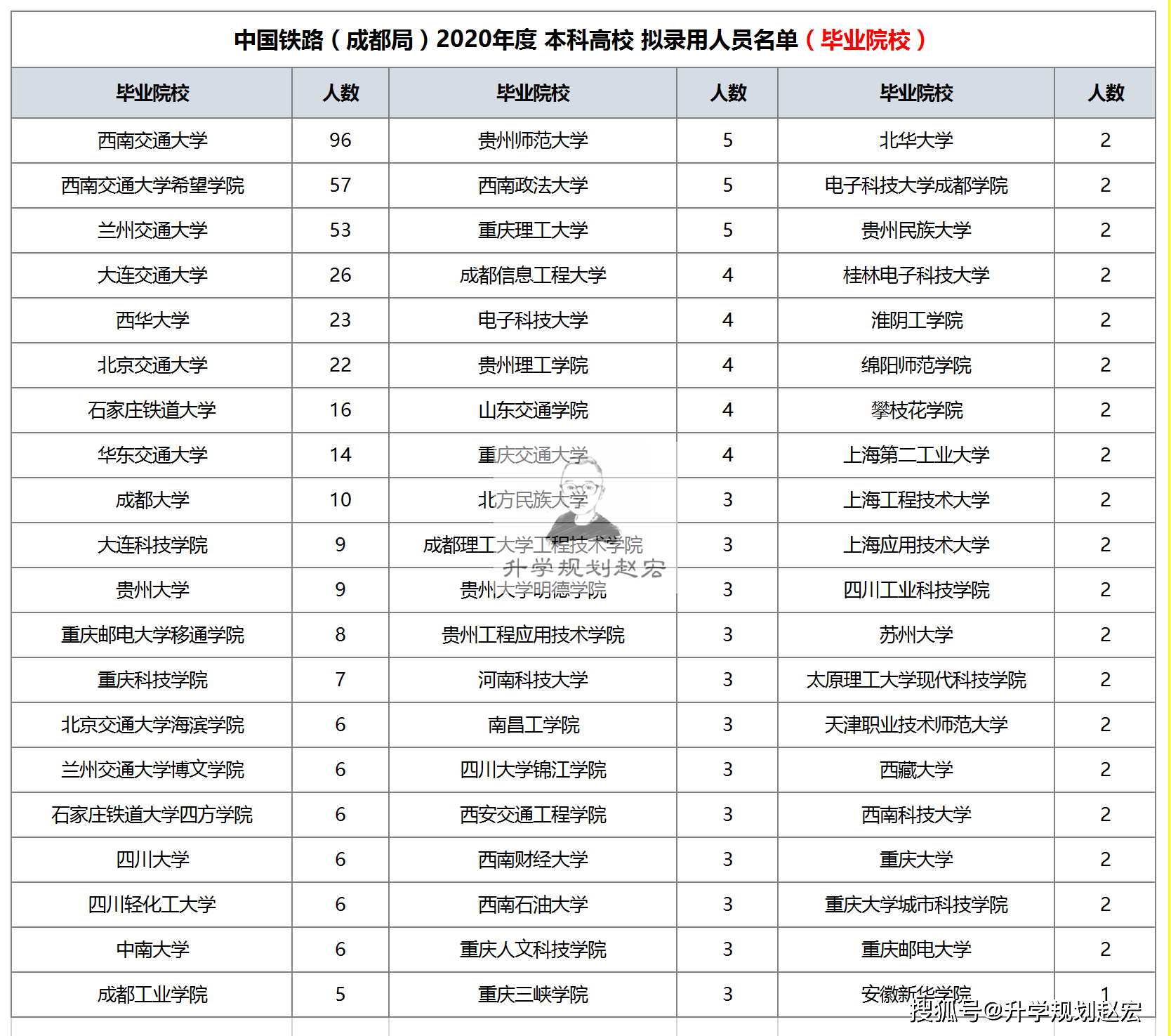 鐵路有哪些學校_鐵路學校有哪些專業好_鐵路學校有身高要求嗎