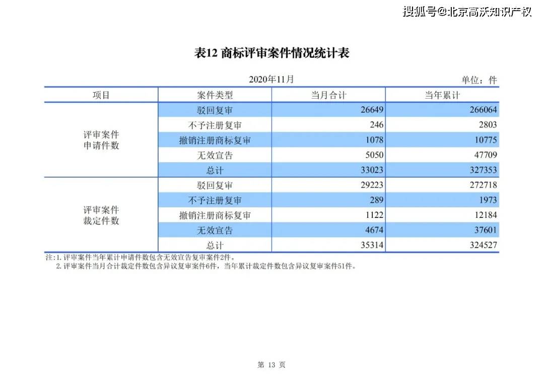 2020年中国各个月份g_2020年11月份日历图片(3)