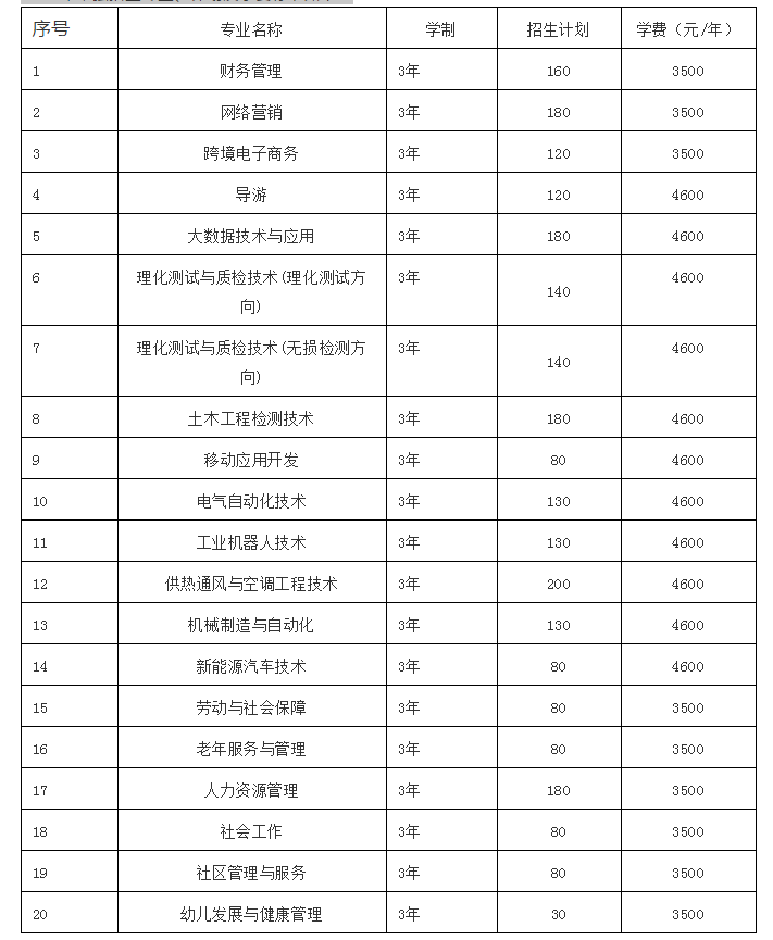2020年湖南职业学校_湖南劳动人事职业学院单招培训简章
